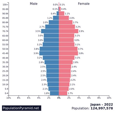 tokyo population 2022.